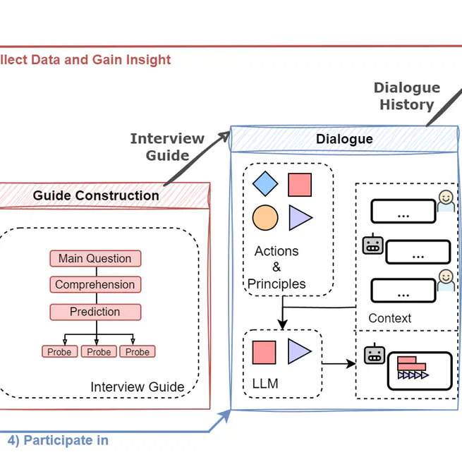 LM-Interview: An Easy-to-use Smart Interviewer System via Knowledge-guided Language Model Exploitation