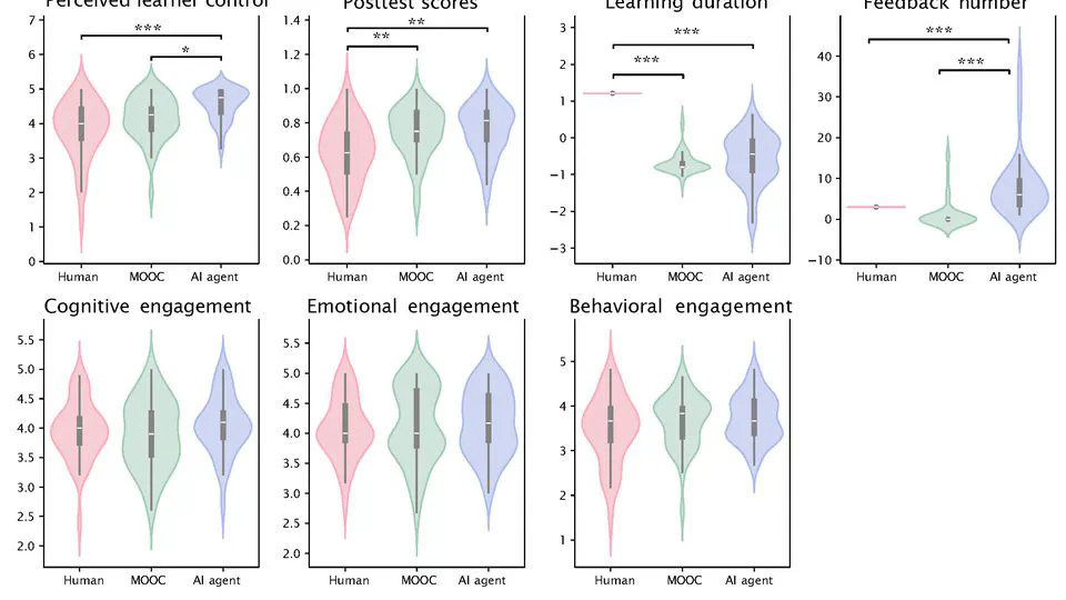 AI instructional agent improves student's perceived learner control and learning outcome: empirical evidence from a randomized controlled trial