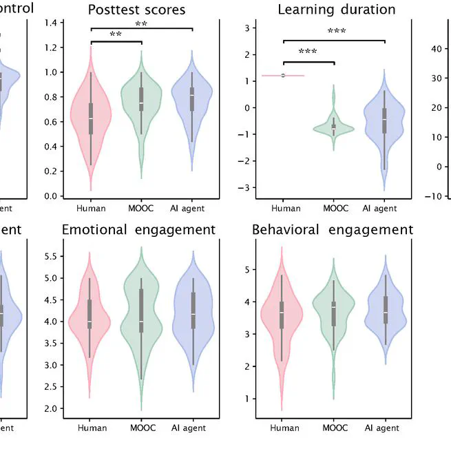 AI instructional agent improves student's perceived learner control and learning outcome: empirical evidence from a randomized controlled trial