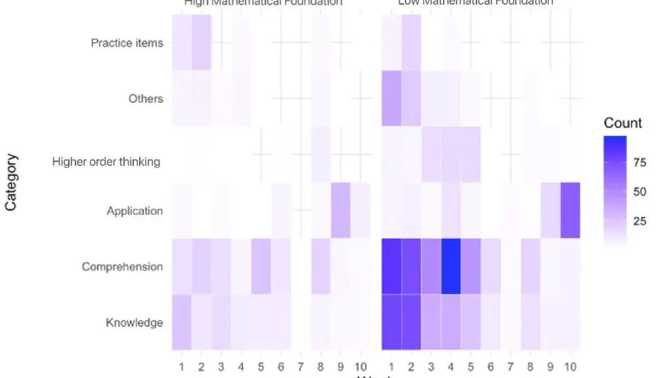 Unpacking Graduate Students' Learning Experience with Generative AI Teaching Assistant in A Quantitative Methodology Course