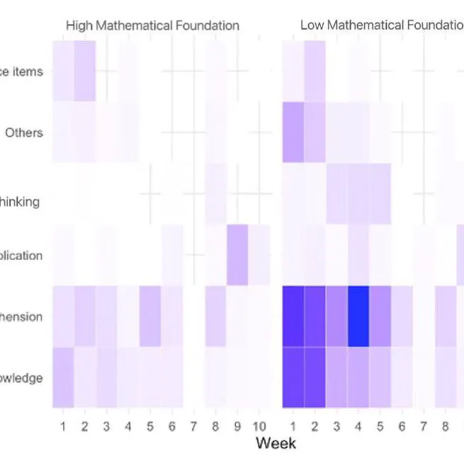 Unpacking Graduate Students' Learning Experience with Generative AI Teaching Assistant in A Quantitative Methodology Course